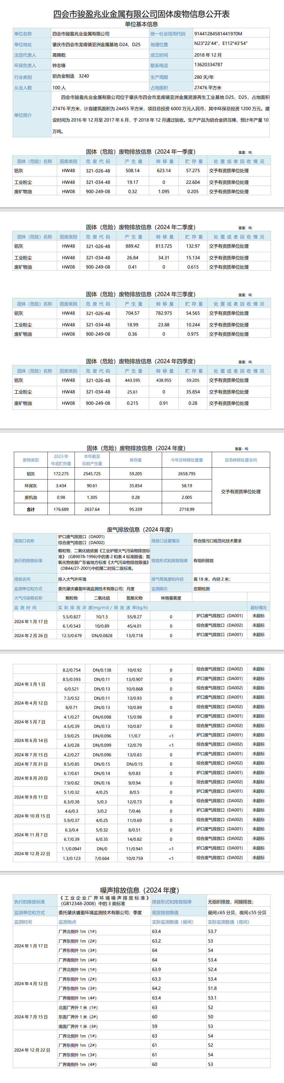 环境信息公开资料
