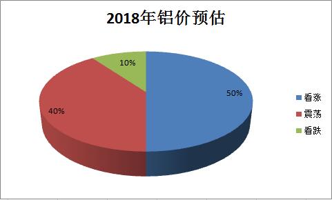 2018年铝价预估.jpg