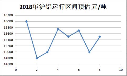 2018年沪铝运行.jpg