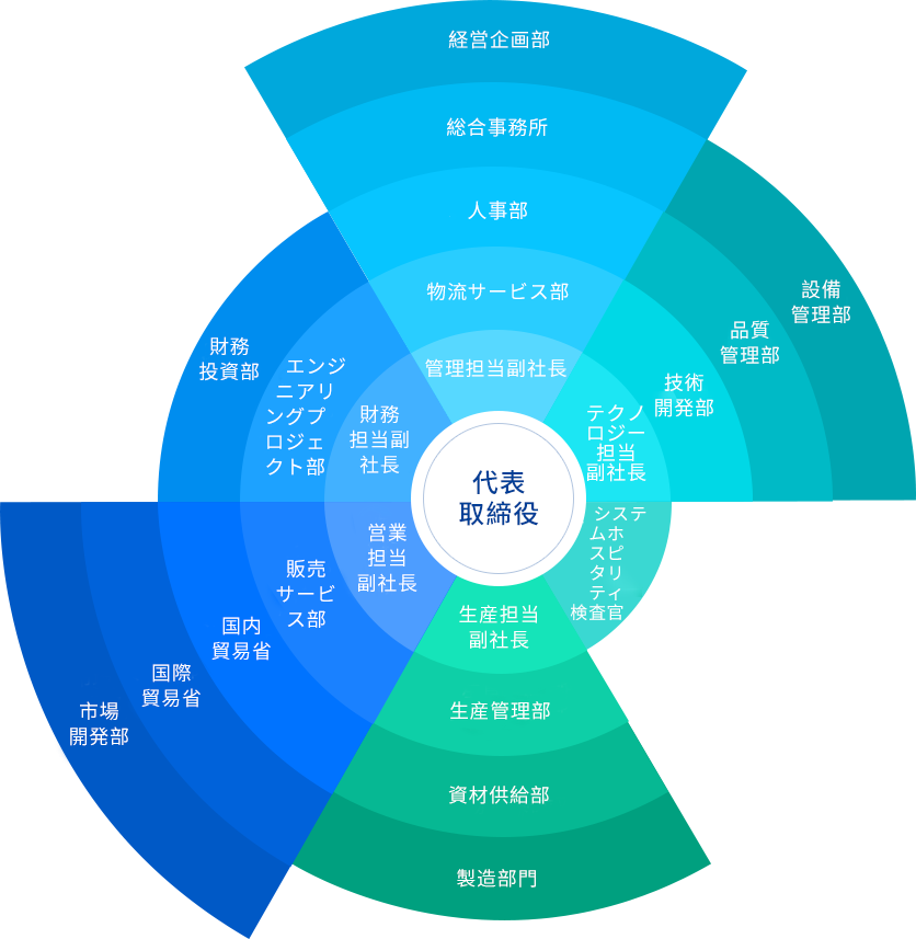 组织架构.png